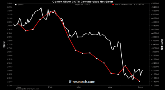 Comex COTS Net Com Silber Korrelator
