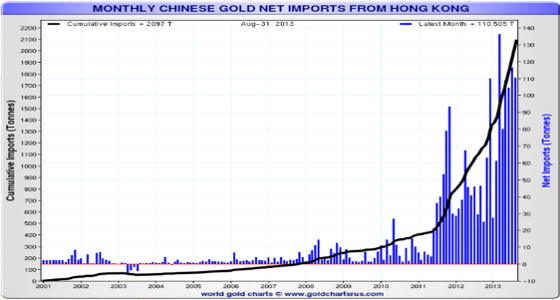 gold26_grafik1